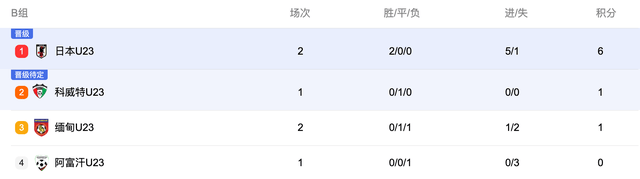 华体会hth-关于进球如麻,积分榜上趋近榜首位置的信息 第2张 华体会hth-关于进球如麻,积分榜上趋近榜首位置的信息 第2张